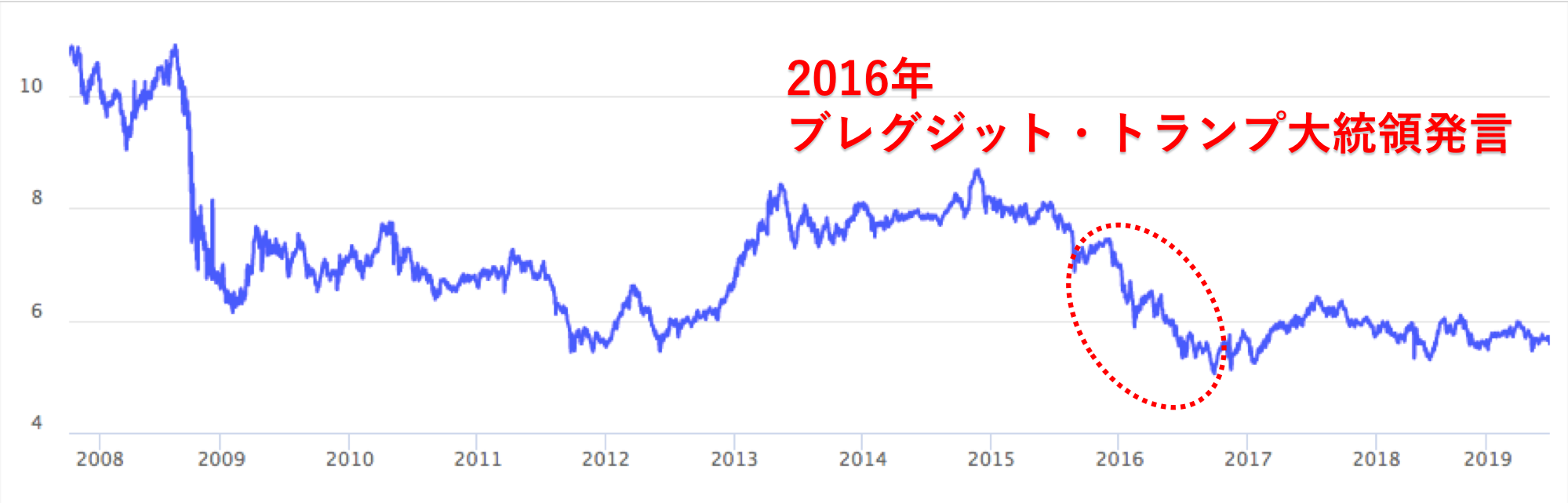 2021年 メキシコペソの見通しを過去チャートから分析 今後のレートを予測 ぴろりん資産運用ブログ