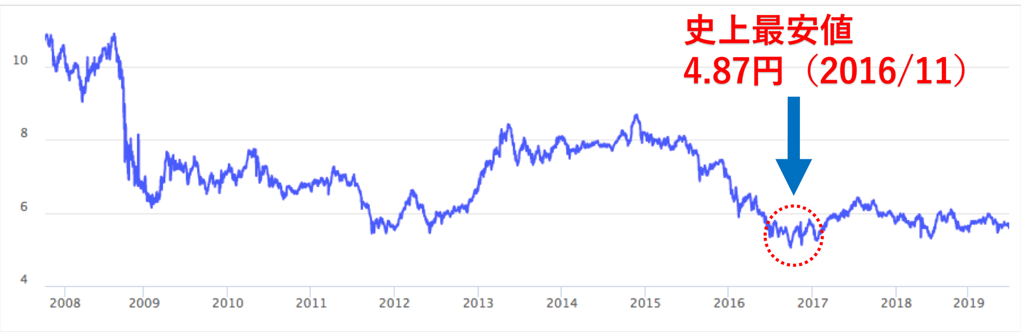 おすすめは3倍！】メキシコペソの適正レバレッジ計算 | 収益シミュレーション | ぴろりん資産運用ブログ