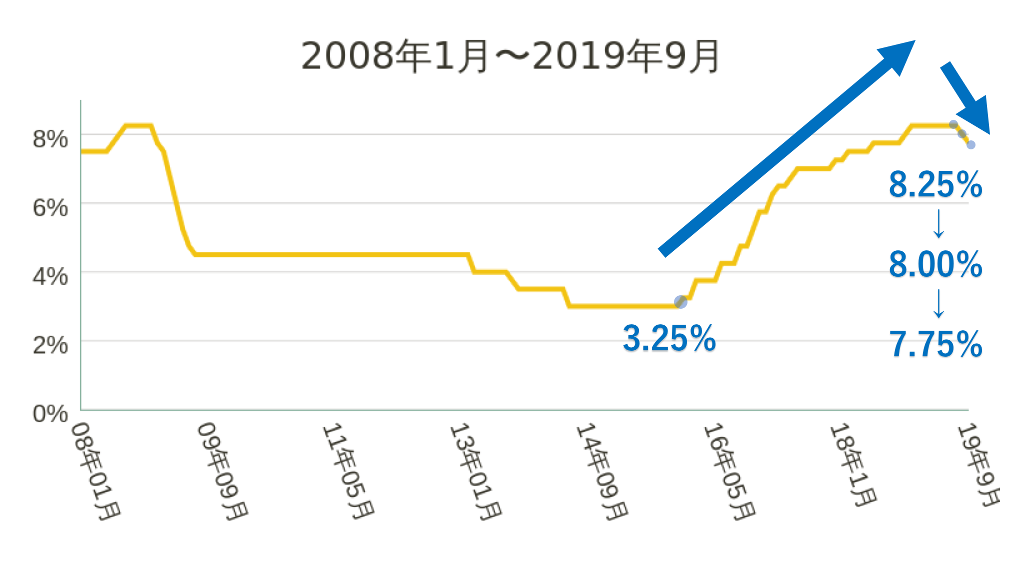 メキシコ政策金利の過去・現在・未来。今後の金利はどうなる？ | ぴろりん資産運用ブログ